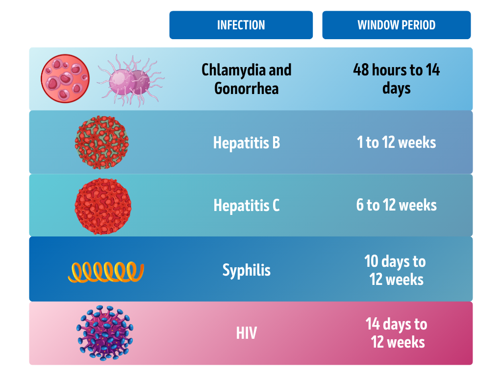 sti-windows-periods-bioanalyse