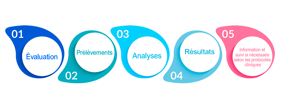 ITSS PROCESSUS – FRANCAIS ITSS PROCESSUS
